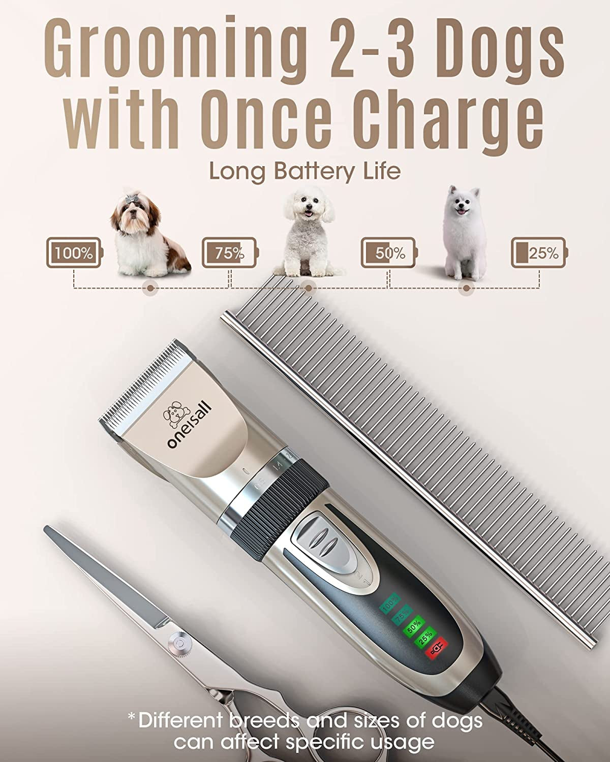 Dog Clippers Rechargeable Grooming Kit Gold shows grooming multiple dogs with one charge, featuring battery life indicator.